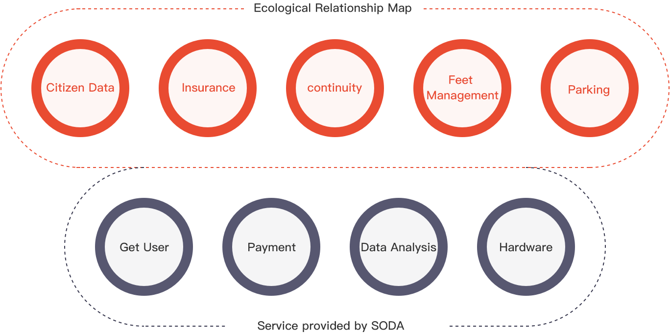 生态系统关系图